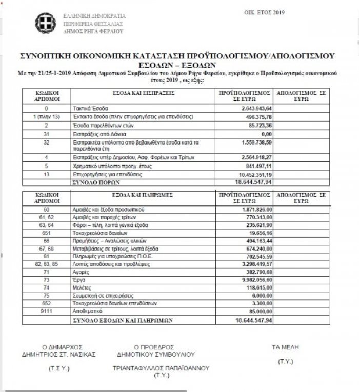 Προϋπολογισμός 2019 για το Δήμο Ρήγα Φεραίου