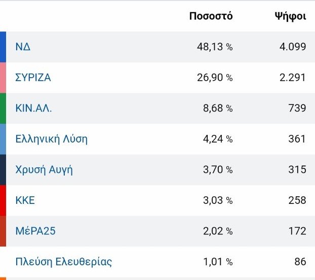 "Γαλάζιος" και ο Δήμος Ρήγα Φεραίου