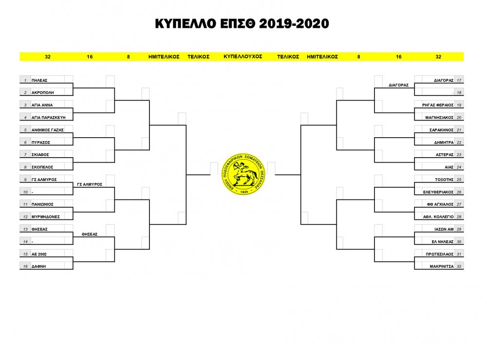 Τα ζευγάρια των "16" στο Κύπελλο ΕΠΣΘ