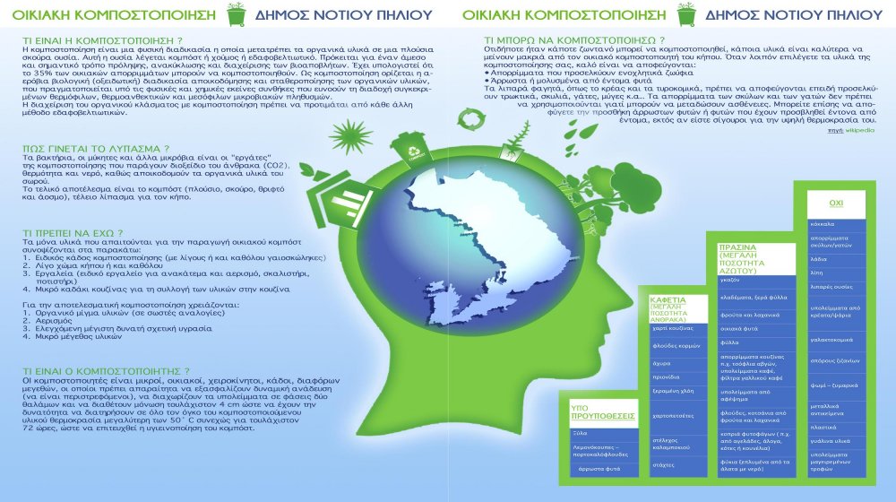 Οικιακή κομποστοποίηση στον Δήμο Νοτίου Πηλίου