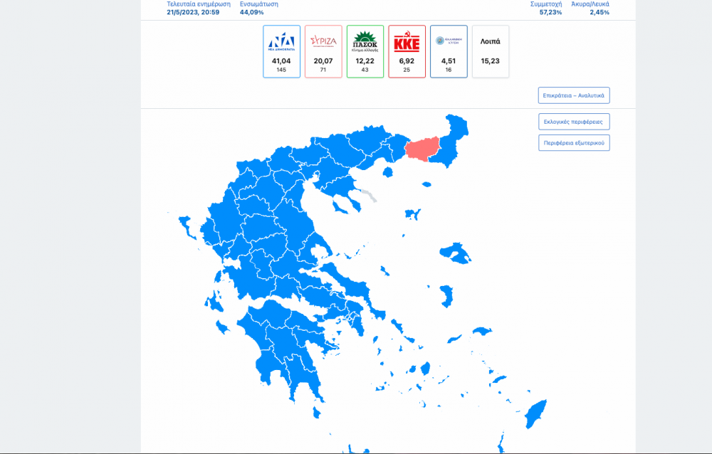 Γαλάζια Μαγνησία κι Επικράτεια