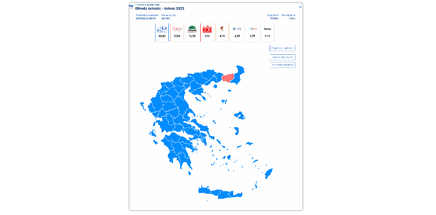 Αυτοδυναμία της Νέας Δημοκρατίας - Οκτακομματική η βουλή