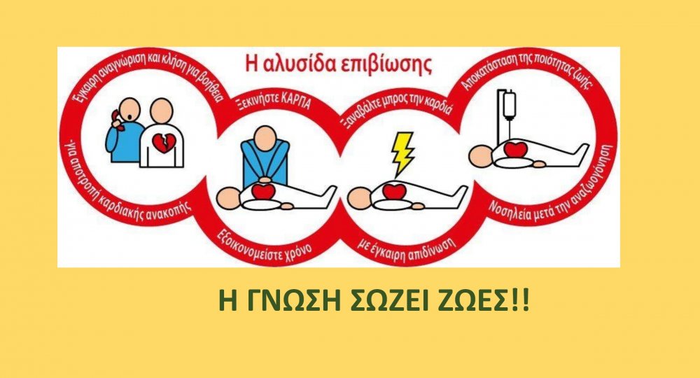 Πρώτες βοήθειες και ΚΑΡΠΑ με χρήση απινιδωτή