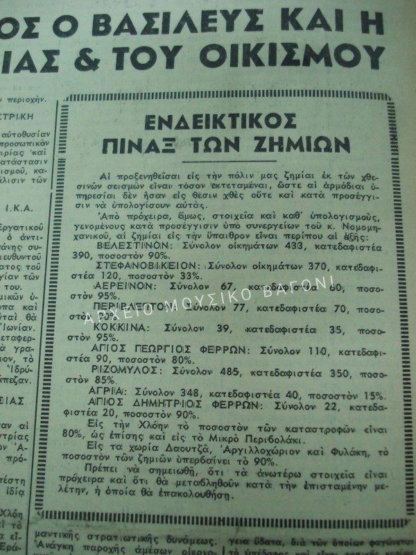 Πίνακας ζημιών από τον καταστροφικό σεισμό (8/3/1957) στην περιοχή μας, από την εφημερίδα Θεσσαλία