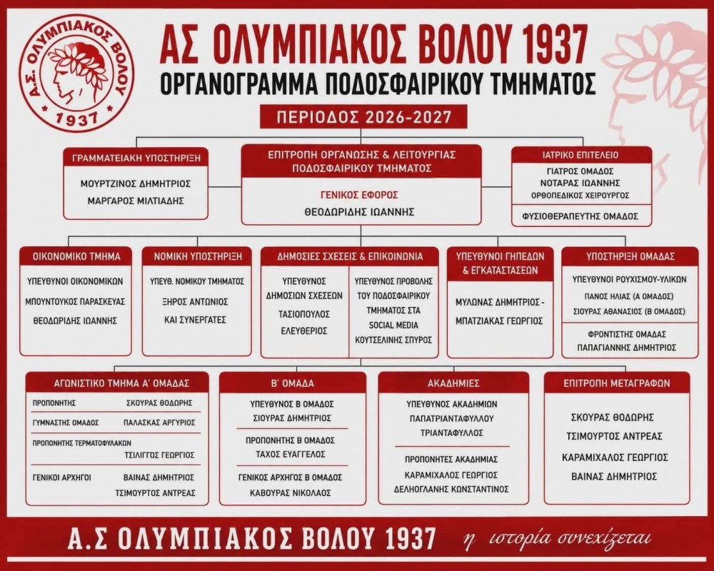 Το οργανόγραμμα του ποδοσφαιρικού τμήματος