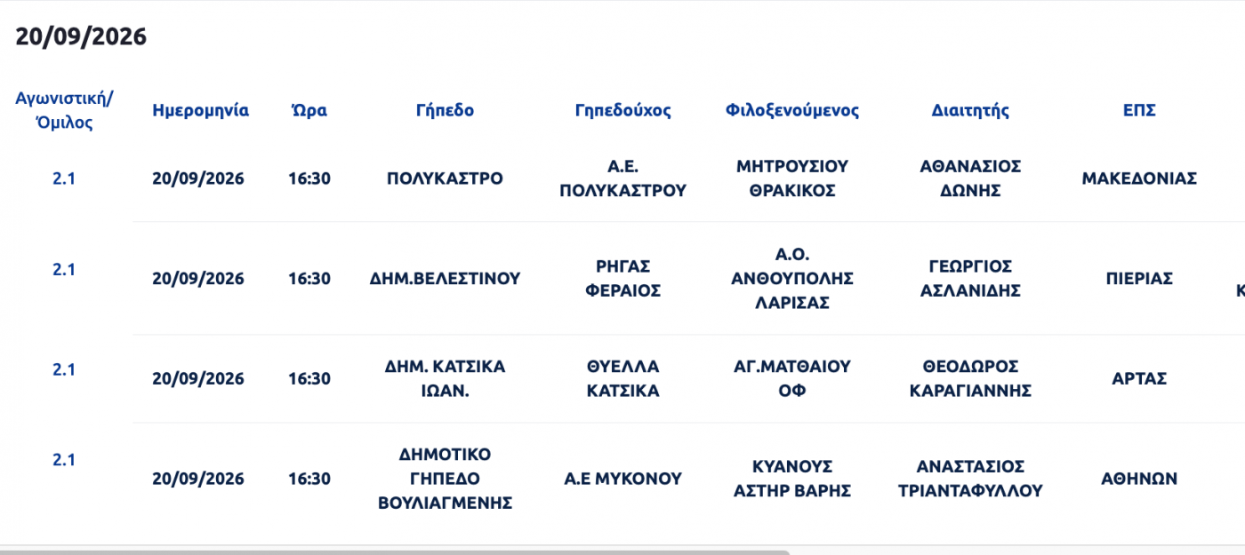 Οι αναμετρήσεις και οι ορισμοί των διαιτητών