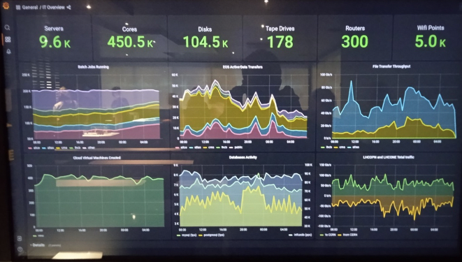 Από την επίσκεψή μας στο Κέντρο Δεδομένων (Data Center) του CERN.