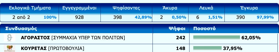 Περίβλεπτο 